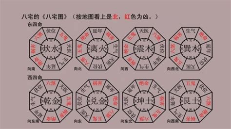 小吉方 風水|八遊星 